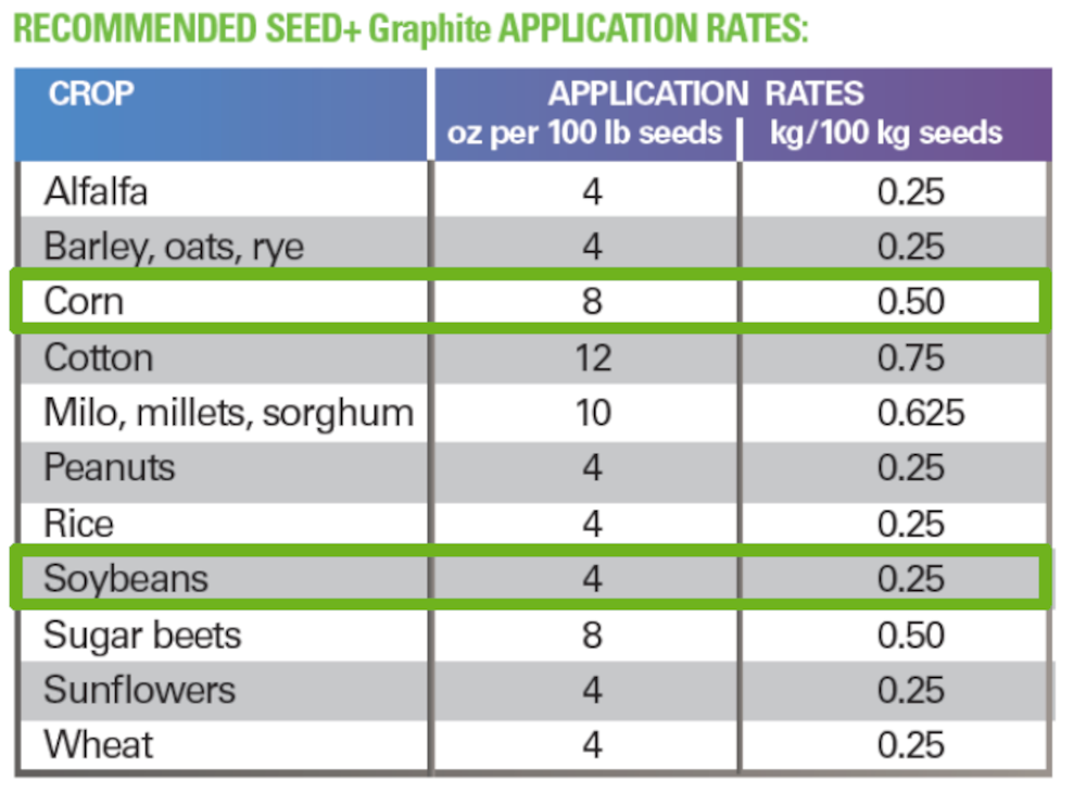 Verdesian (2 PACK) 5lb Seed+Graphite Talc - STG00005
