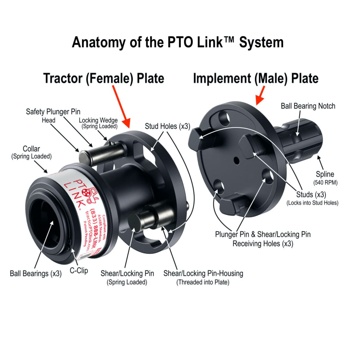 Compact Quick-Connect System - Tractor (Female) Coupler, for Sub-Compact & Compact, Category 1 Tractors & Category 1 Implements ONLY (w/max Rating up to 70 HP)