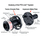 Compact Quick-Connect System - Tractor (Female) Coupler, for Sub-Compact & Compact, Category 1 Tractors & Category 1 Implements ONLY (w/max Rating up to 70 HP)