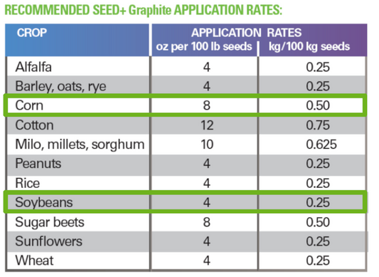 Verdesian (3 PACK) 5lb Seed+Graphite Talc - STG00005